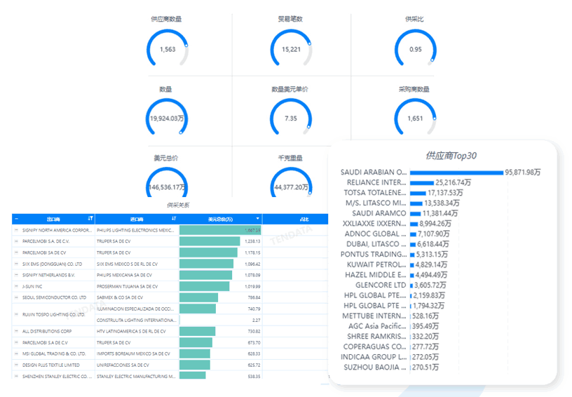 NO钱包官网数据库,NO钱包官网海关数据库,NO钱包官网海关数据 NO钱包官网数据库,NO钱包官网海关数据库,NO钱包官网海关数据