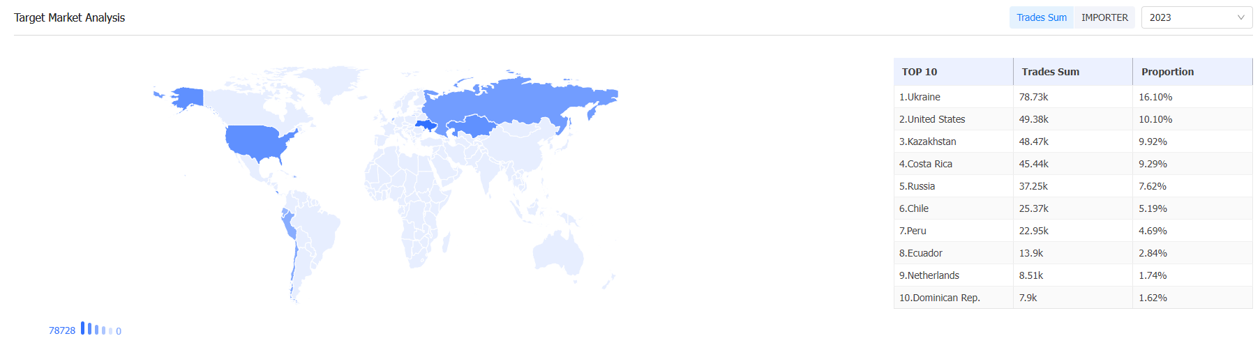 外贸数据,NO钱包官网外贸数据,NO钱包官网外贸数据平台 外贸数据,NO钱包官网外贸数据,NO钱包官网外贸数据平台