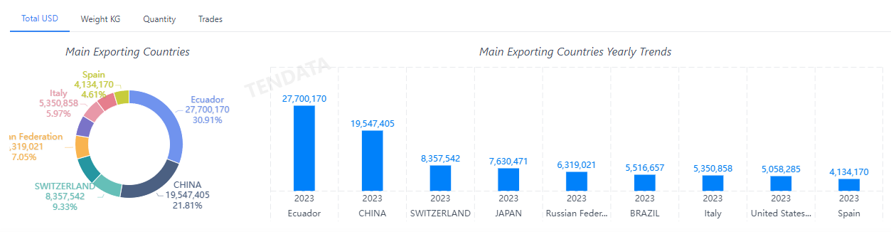 外贸数据,NO钱包官网外贸数据,NO钱包官网外贸数据平台 外贸数据,NO钱包官网外贸数据,NO钱包官网外贸数据平台