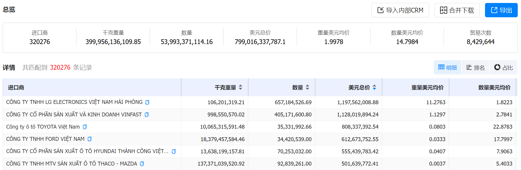 数据通,NO钱包官网数据通,NO钱包官网数据通海关数据 数据通,NO钱包官网数据通,NO钱包官网数据通海关数据