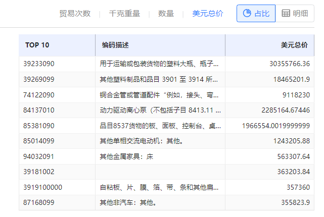 海关数据在线查询,NO钱包官网海关数据在线查询,海关数据 海关数据在线查询,NO钱包官网海关数据在线查询,海关数据