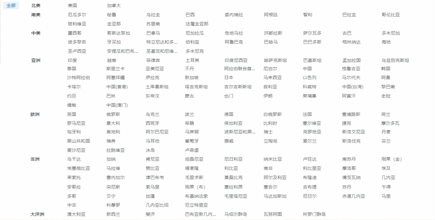 外贸企业名录,NO钱包官网外贸企业名录,外贸企业 外贸企业名录,NO钱包官网外贸企业名录,外贸企业