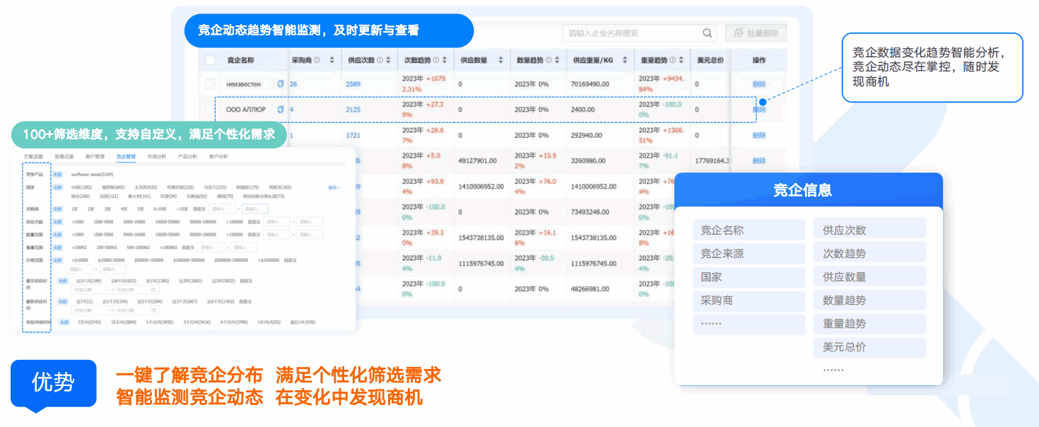商情洞察,NO钱包官网,NO钱包官网商情洞察