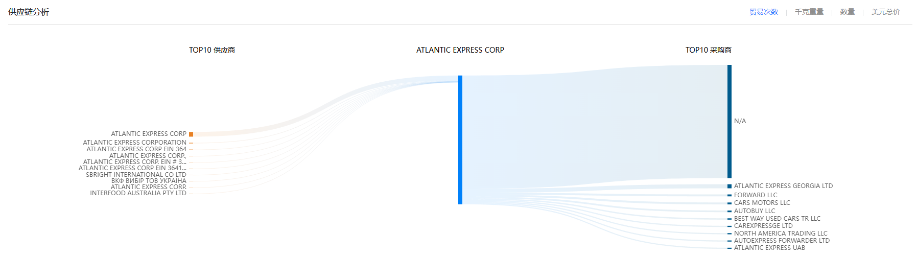 供应链,NO钱包官网供应链,NO钱包官网供应链分析 供应链,NO钱包官网供应链,NO钱包官网供应链分析