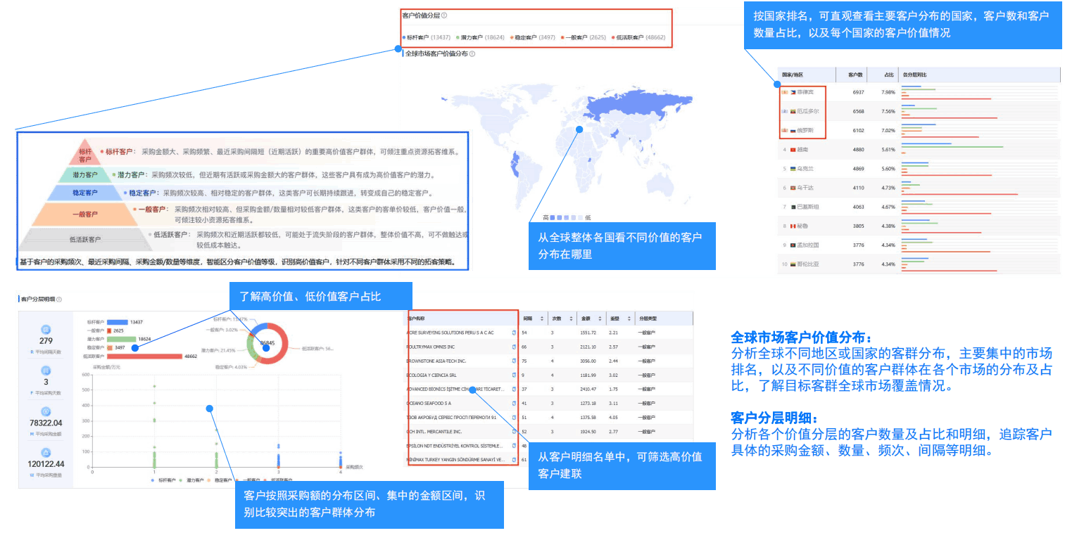 开发外贸客户,外贸客户开发,如何开发外贸客户,外贸客户