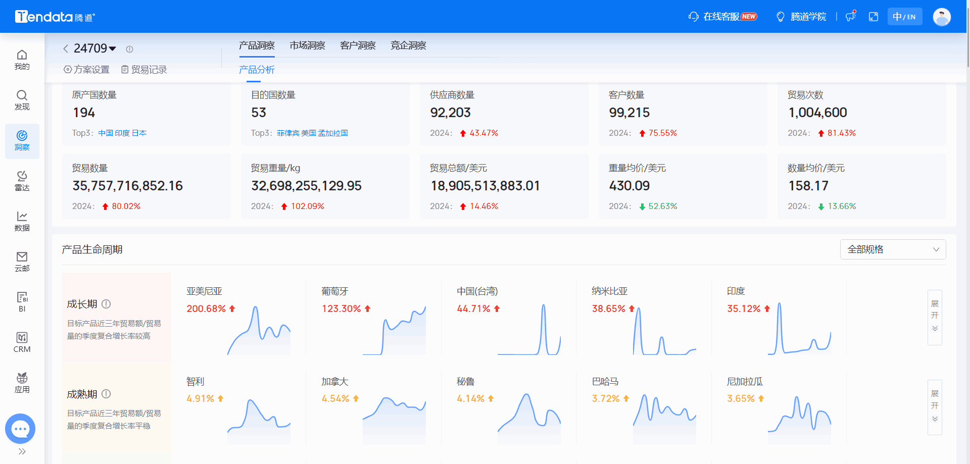 全球海关数据,海关数据,NO钱包官网海关数据