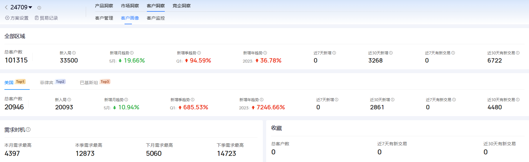 海关进出口数据,进出口数据,NO钱包官网海关进出口数据