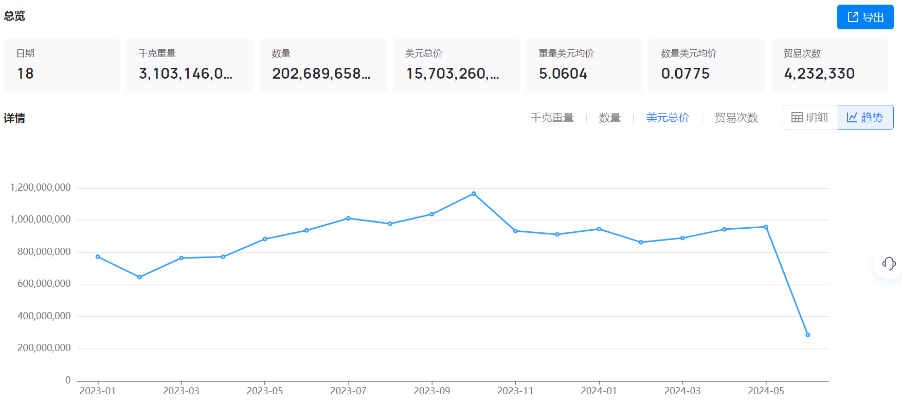 海关数据,海关数据找采购商,NO钱包官网海关数据
