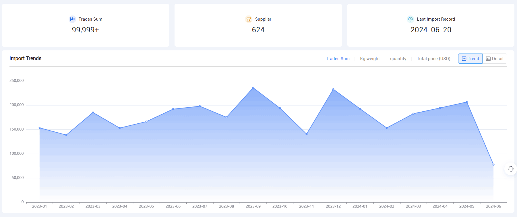 找客户,找潜在客户,寻找潜在客户