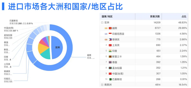 NO钱包官网数据 NO钱包官网数据