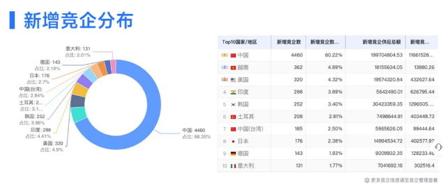 NO钱包官网数据 NO钱包官网数据