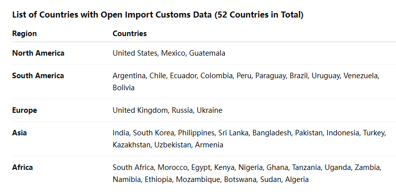 海关数据,NO钱包官网海关数据,全球海关数据 海关数据,NO钱包官网海关数据,全球海关数据