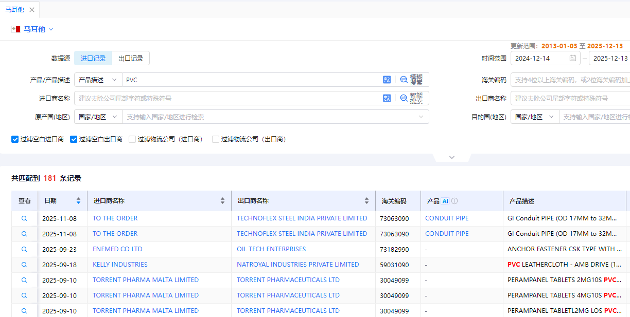 马耳他数据样本