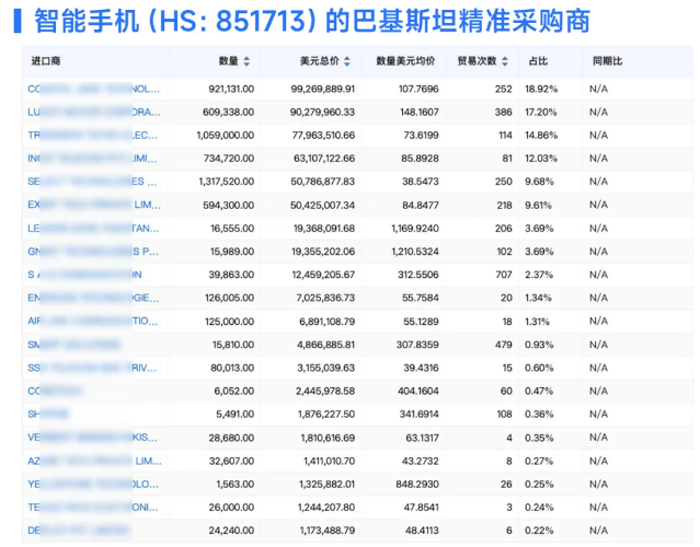 巴基斯坦进出口贸易