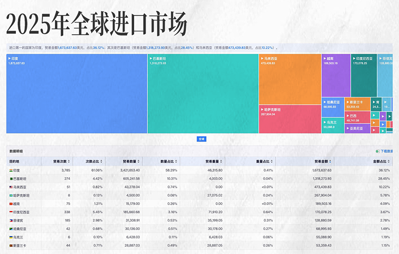 NO钱包官网,NO钱包官网外贸大数据,上海NO钱包官网