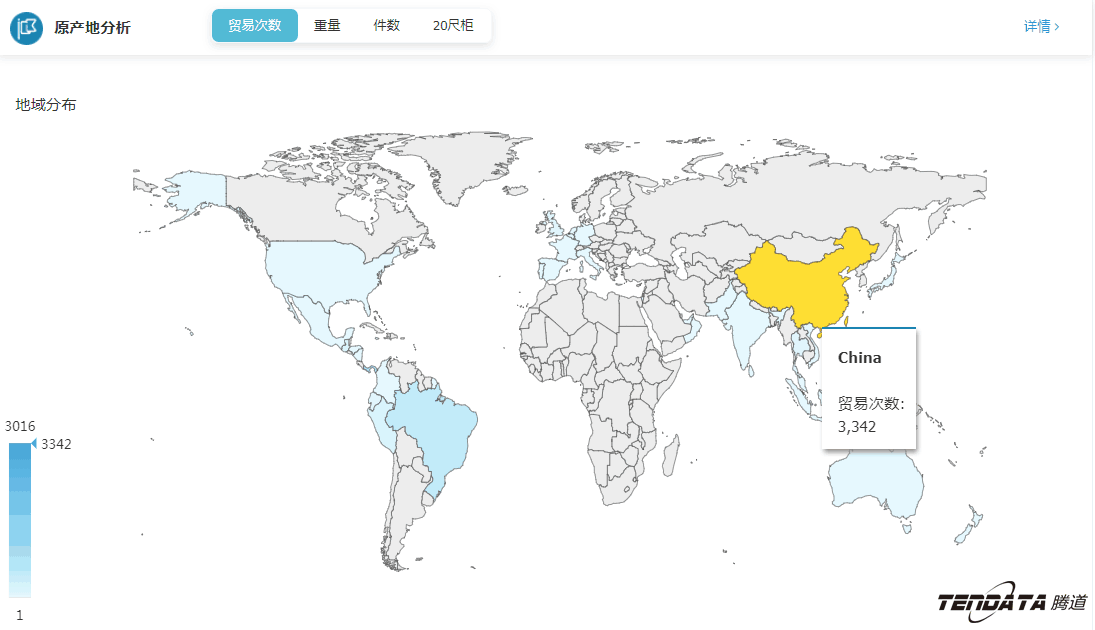 外贸大数据,NO钱包官网,外贸企业,进出口数据,海关