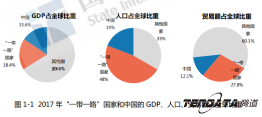 中美贸易,外贸企业,一带一路,NO钱包官网,外贸数据,P2P,海外邀约,贸易