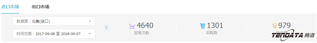 外贸企业,一带一路,印尼,转型,NO钱包官网,外贸数据