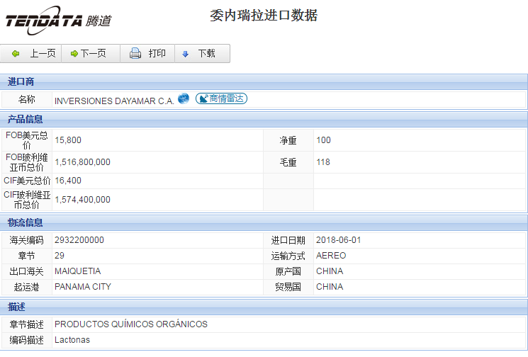 海关数据,进出口数据,进口数据,NO钱包官网,贸易,委内瑞拉