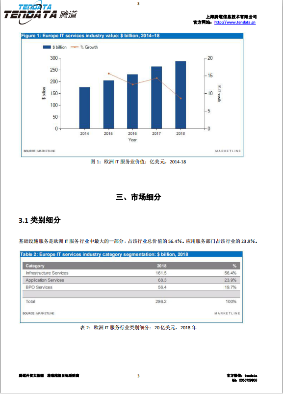NO钱包官网,欧洲IT服务行业,预测报告